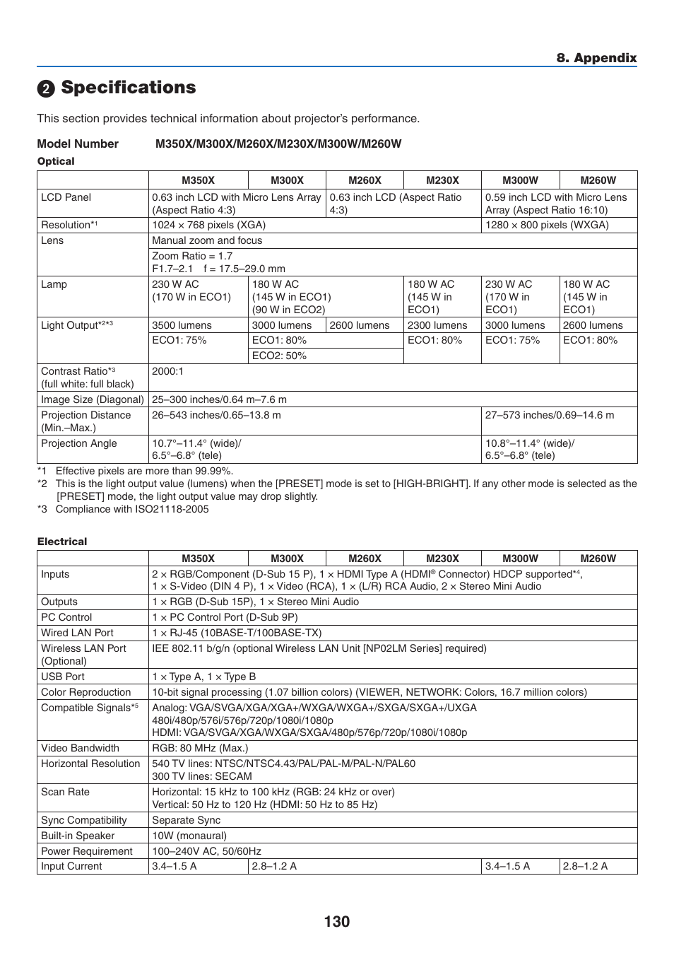 2) specifications, Specifications, Appendix | NEC M350X User Manual | Page 140 / 155