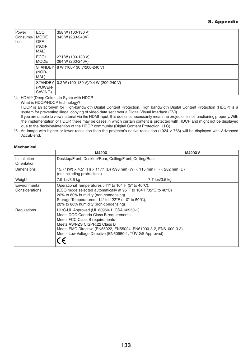 Appendix | NEC M350X User Manual | Page 143 / 155