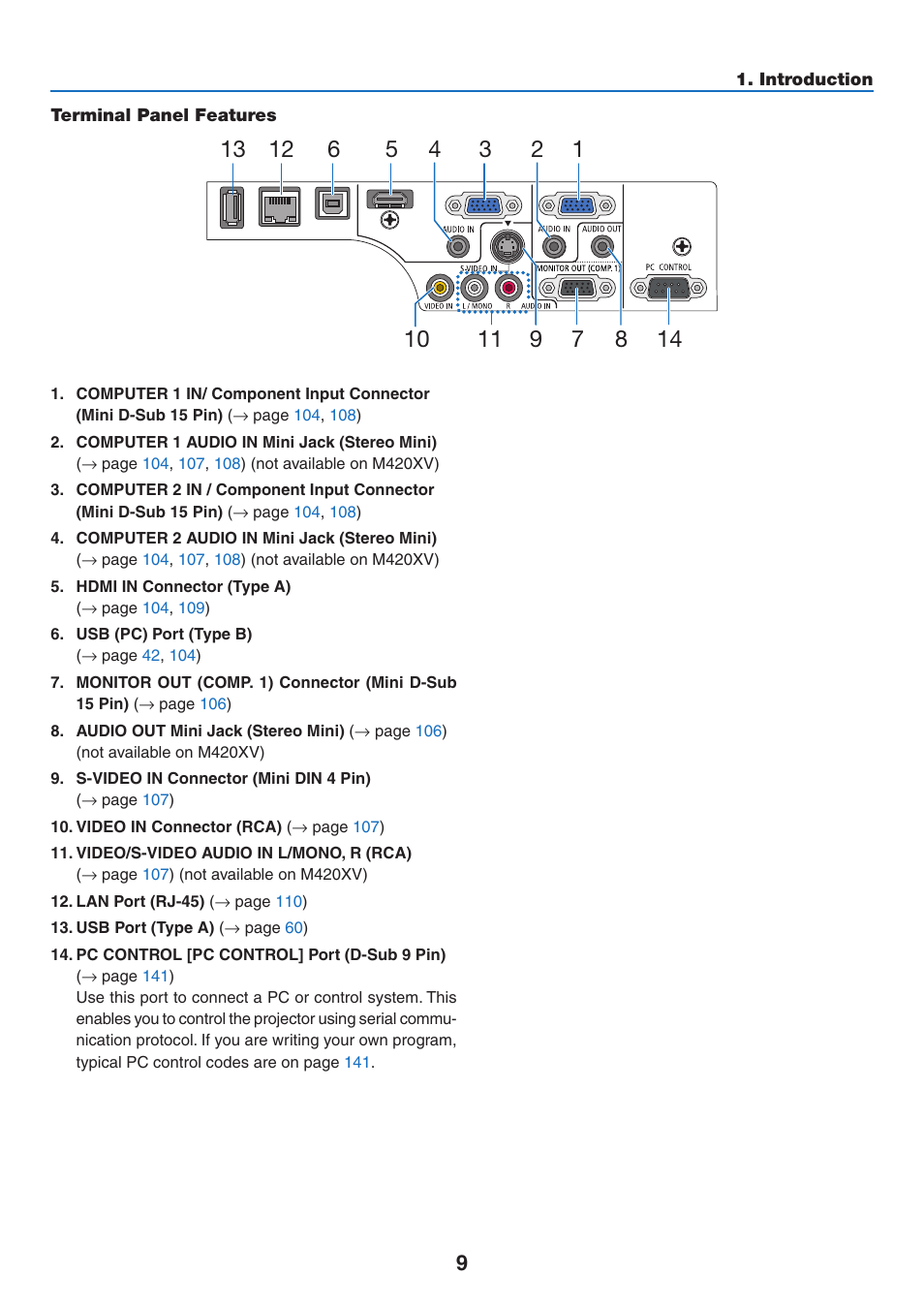 Terminal panel features | NEC M350X User Manual | Page 19 / 155