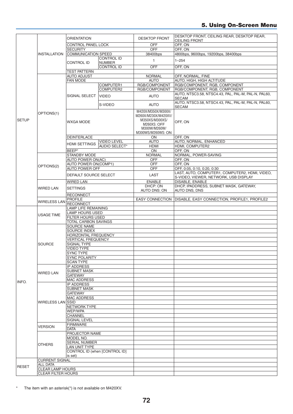 Using on-screen menu | NEC M350X User Manual | Page 82 / 155