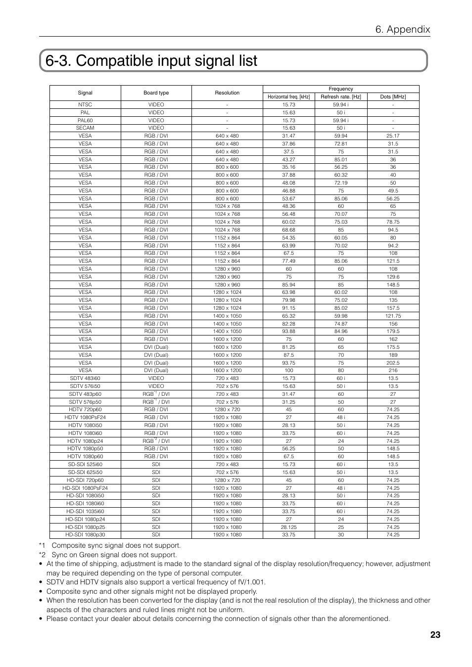 3. compatible input signal list, Appendix | NEC MM2000 User Manual | Page 31 / 40