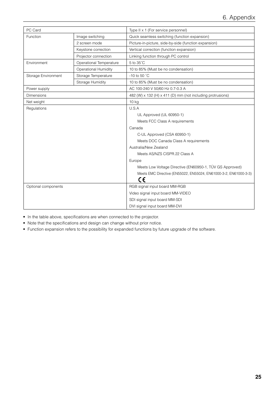 Appendix | NEC MM2000 User Manual | Page 33 / 40