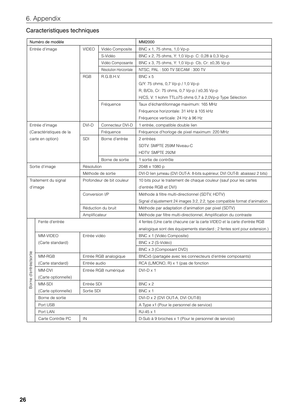 Appendix, Caracteristiques techniques | NEC MM2000 User Manual | Page 34 / 40