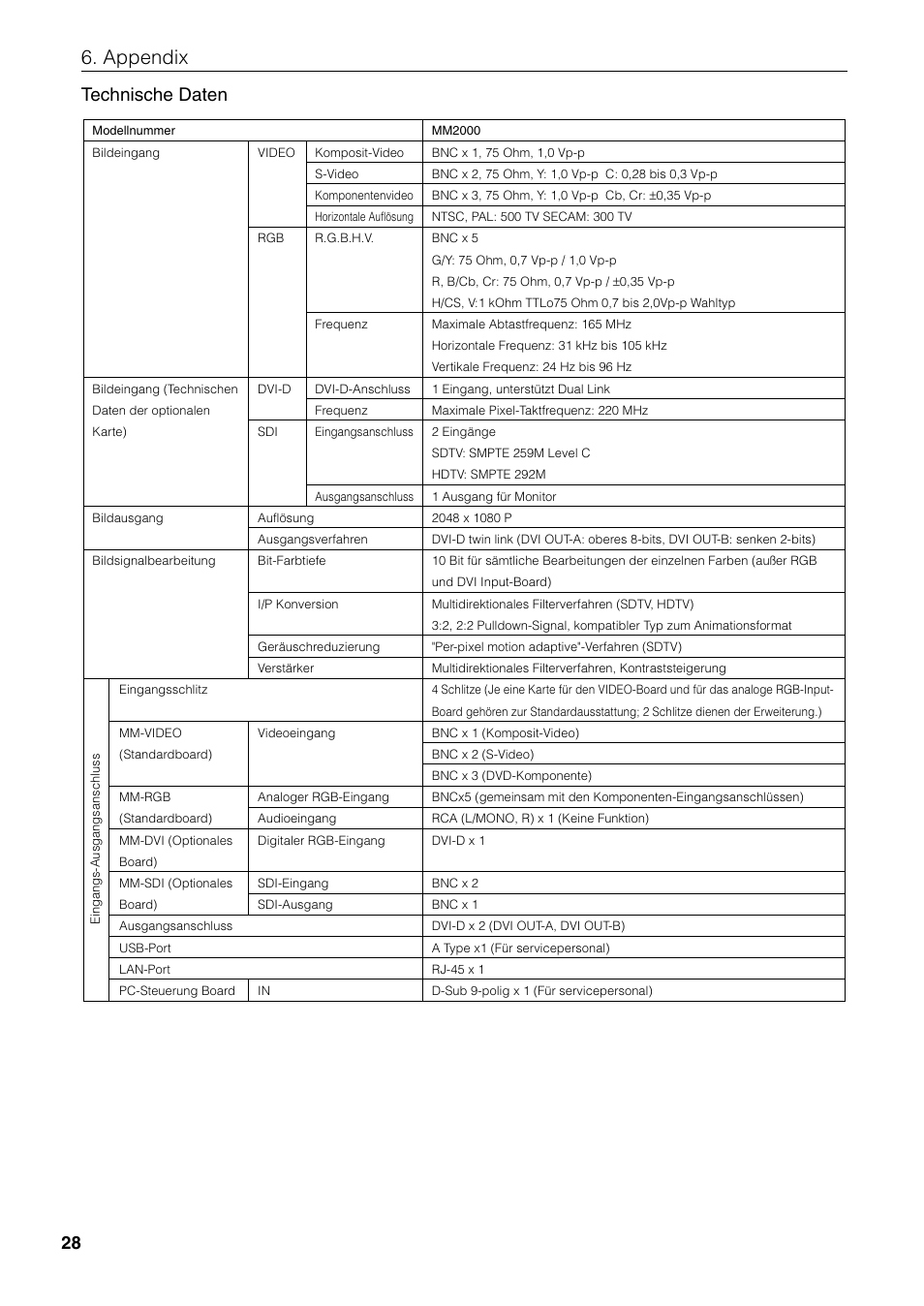 Appendix, Technische daten | NEC MM2000 User Manual | Page 36 / 40
