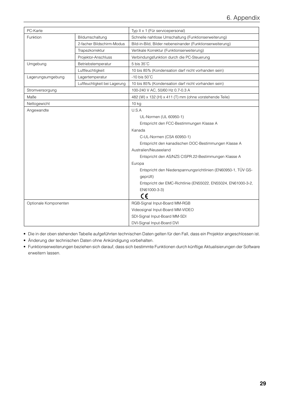 Appendix | NEC MM2000 User Manual | Page 37 / 40