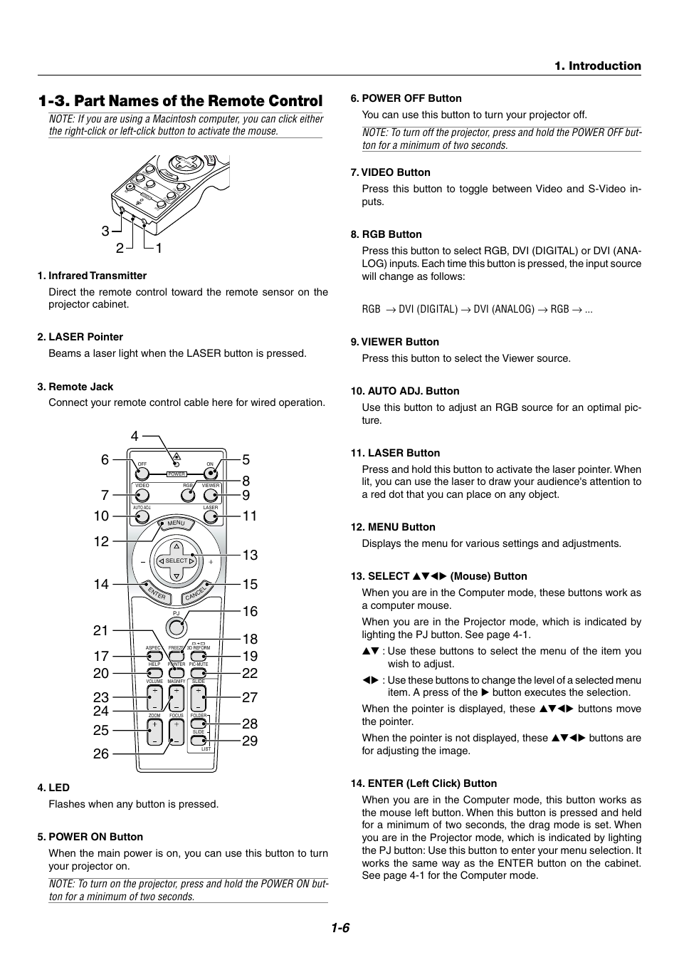 3. part names of the remote control, Introduction | NEC WT600 User Manual | Page 14 / 76
