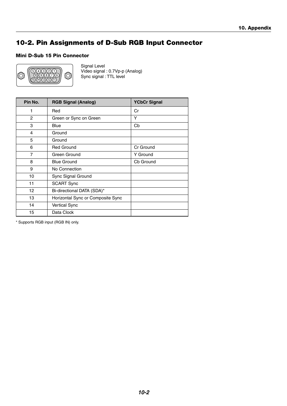 2. pin assignments of d-sub rgb input connector | NEC WT600 User Manual | Page 70 / 76