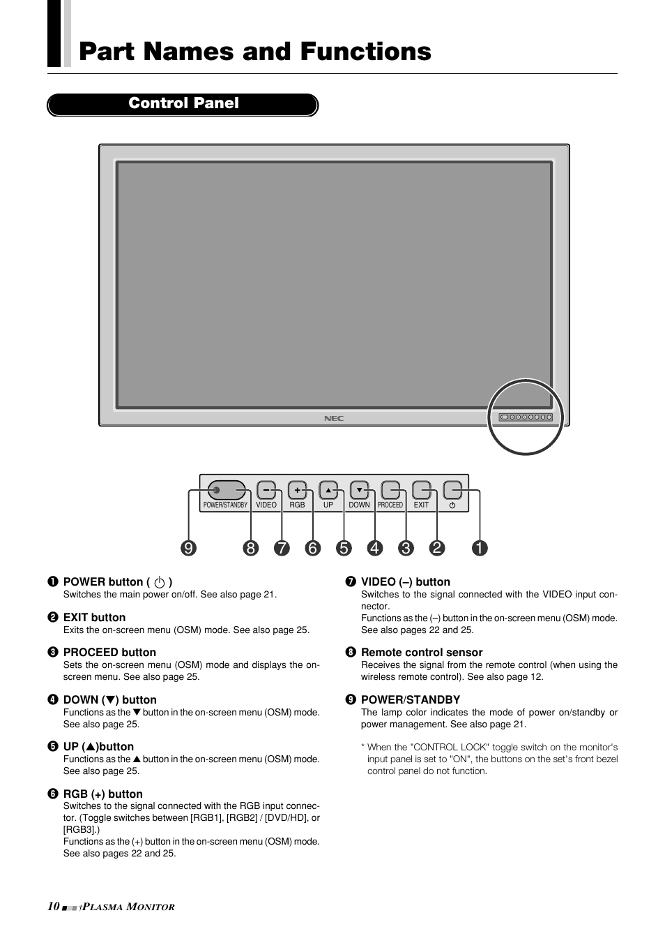 Part names and functions, Control panel | NEC PlasmaSync 42PD3 User Manual | Page 10 / 70