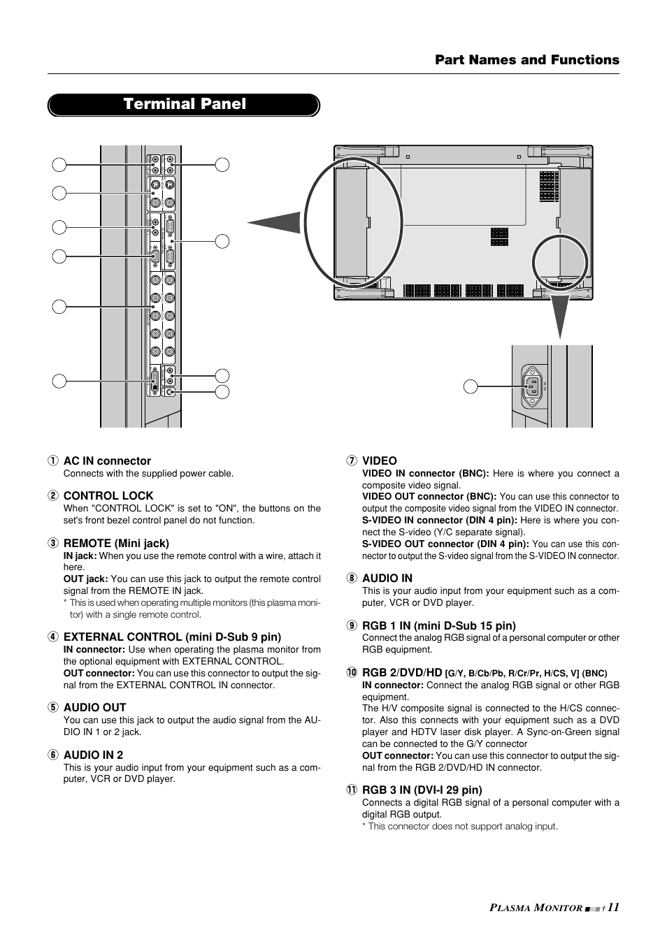 Terminal panel, Part names and functions, Q ac in connector | W control lock, E remote (mini jack), R external control (mini d-sub 9 pin), T audio out, Y audio in 2, U video, I audio in | NEC PlasmaSync 42PD3 User Manual | Page 11 / 70