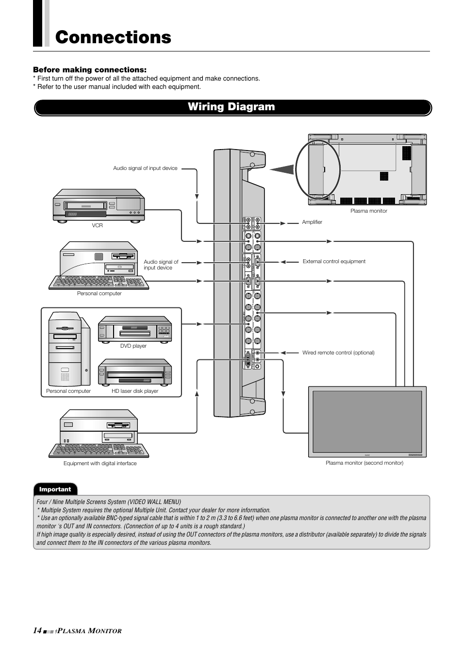 Connections, Wiring diagram, Before making connections | Lasma, Onitor, Important | NEC PlasmaSync 42PD3 User Manual | Page 14 / 70