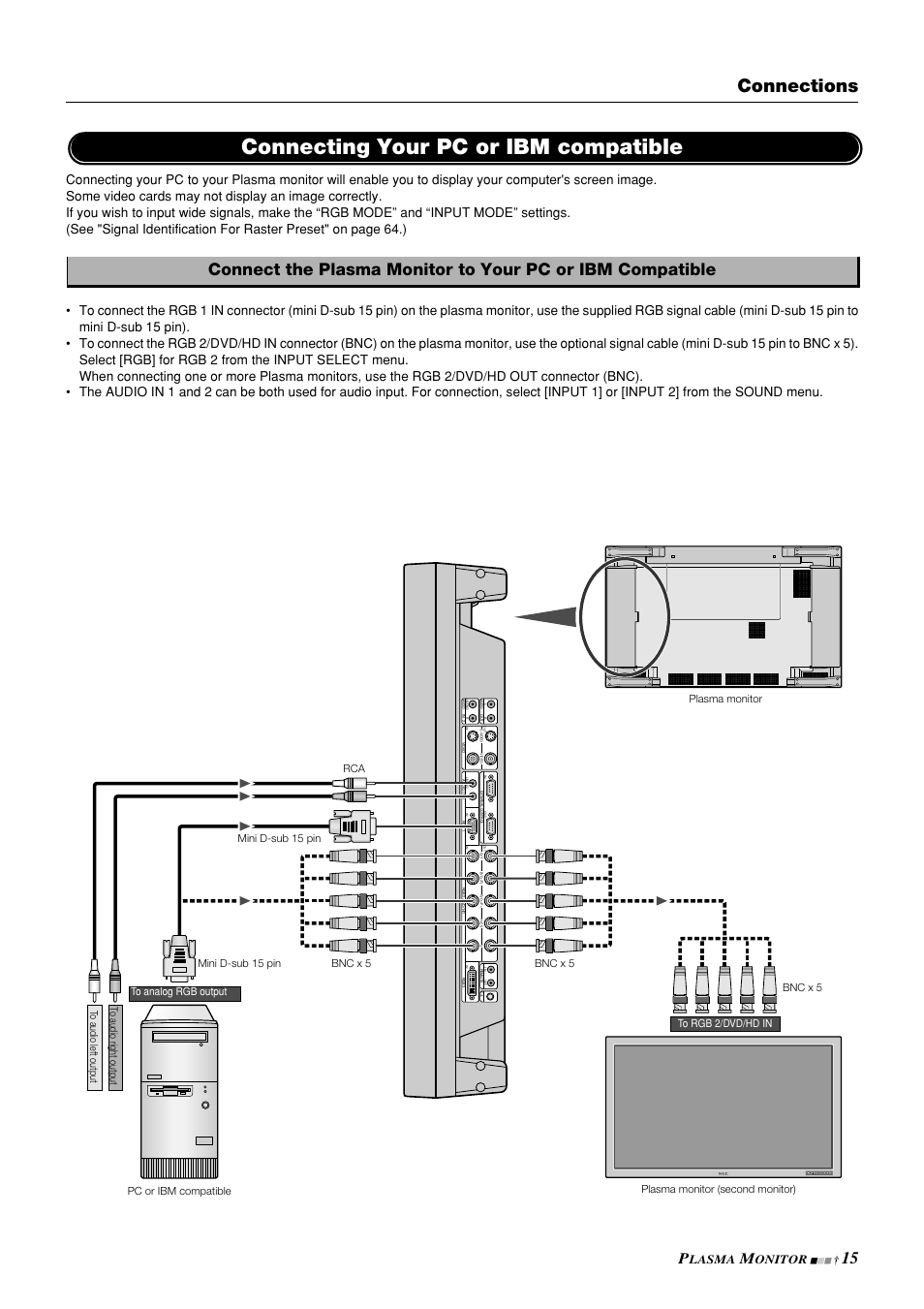 Connecting your pc or ibm compatible, Connections, Lasma | Onitor | NEC PlasmaSync 42PD3 User Manual | Page 15 / 70