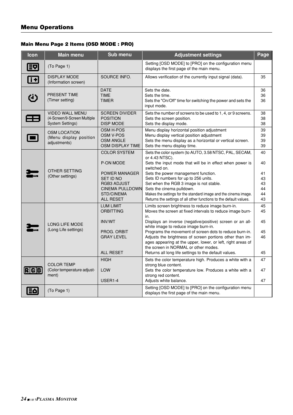 Menu operations | NEC PlasmaSync 42PD3 User Manual | Page 24 / 70