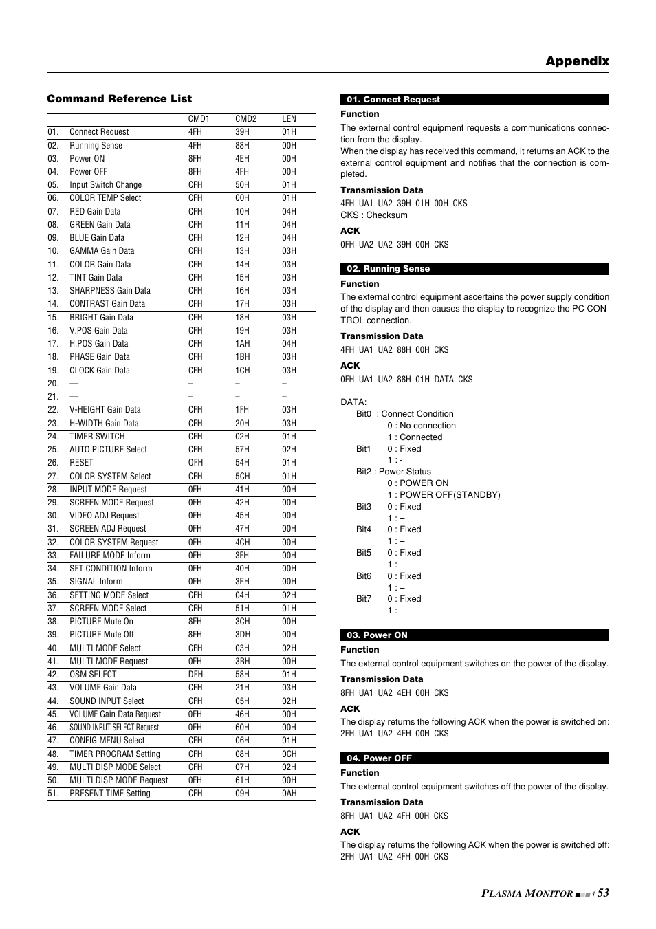 Appendix, Command reference list | NEC PlasmaSync 42PD3 User Manual | Page 53 / 70