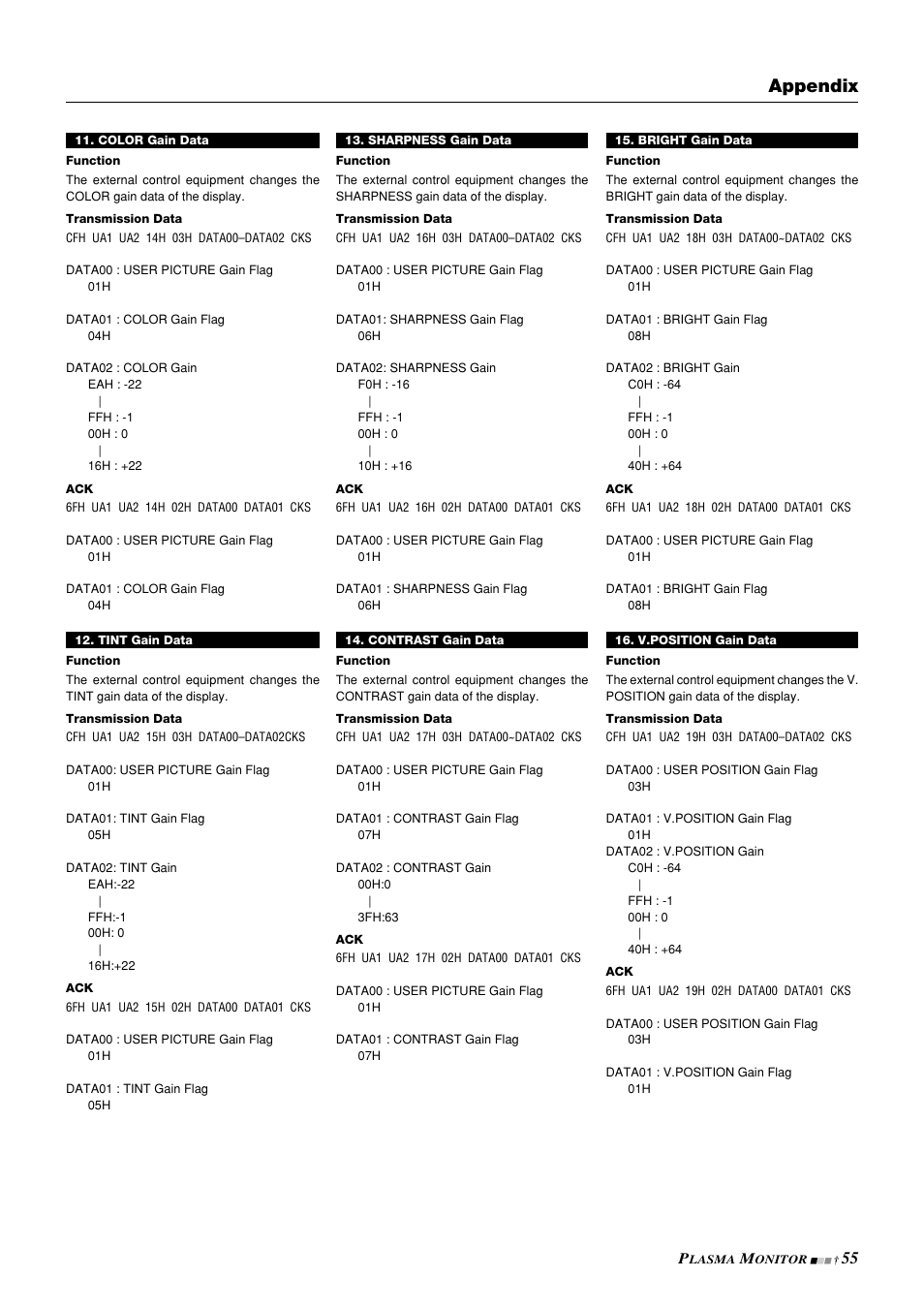 Appendix | NEC PlasmaSync 42PD3 User Manual | Page 55 / 70