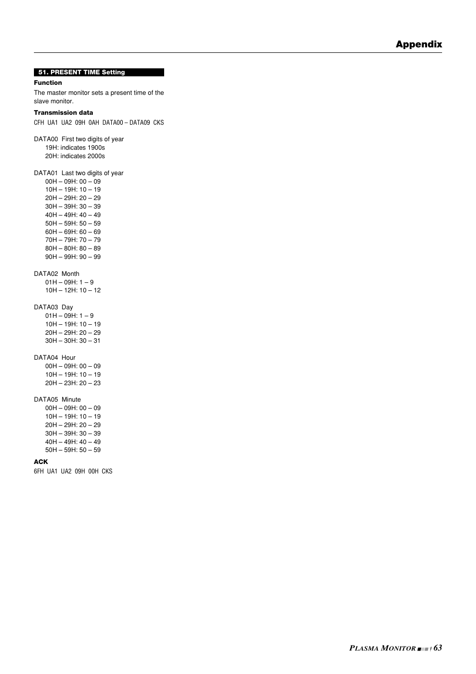 Appendix | NEC PlasmaSync 42PD3 User Manual | Page 63 / 70