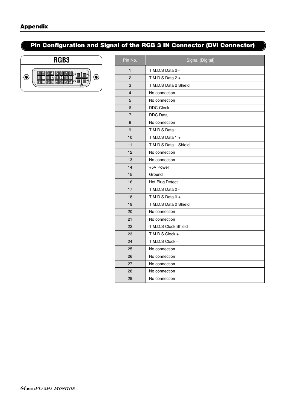 Rgb3, Appendix | NEC PlasmaSync 42PD3 User Manual | Page 64 / 70