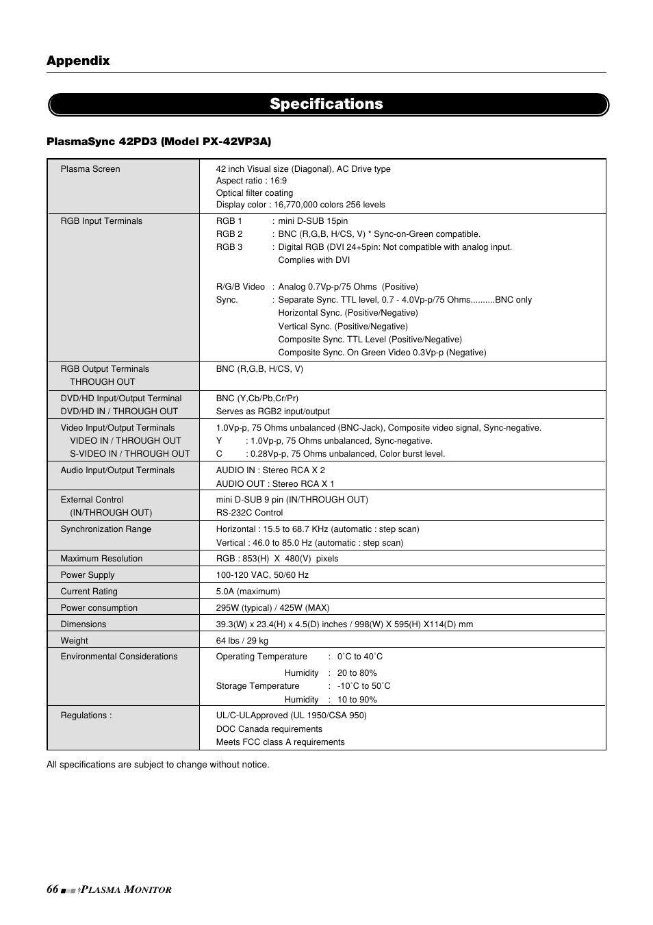 Specifications, Appendix | NEC PlasmaSync 42PD3 User Manual | Page 66 / 70