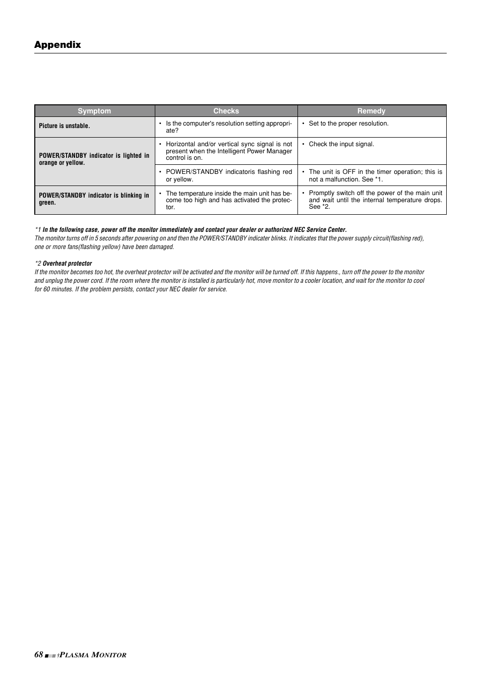 Appendix | NEC PlasmaSync 42PD3 User Manual | Page 68 / 70