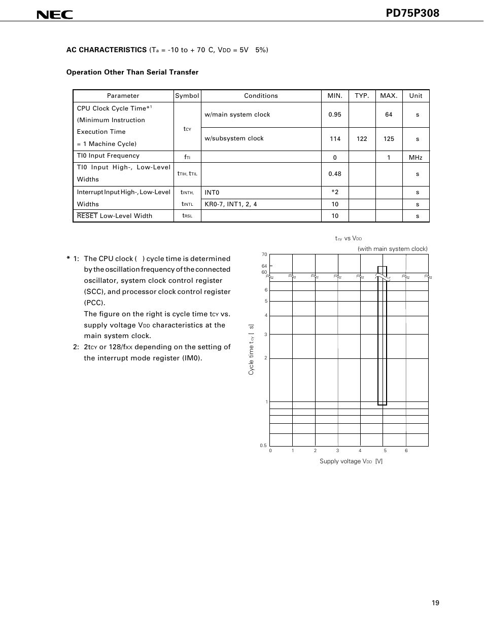 NEC PD75P308 User Manual | Page 19 / 34