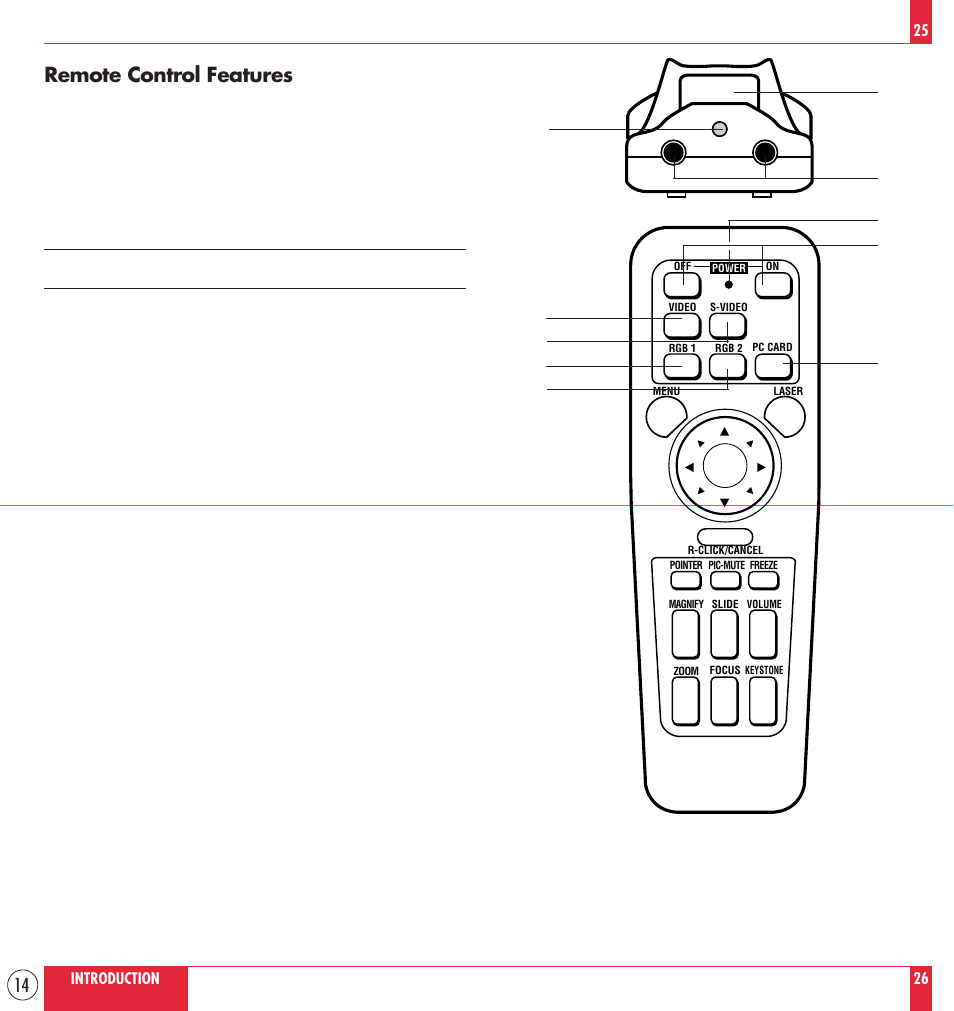 Remote control features | NEC MT830 User Manual | Page 14 / 55