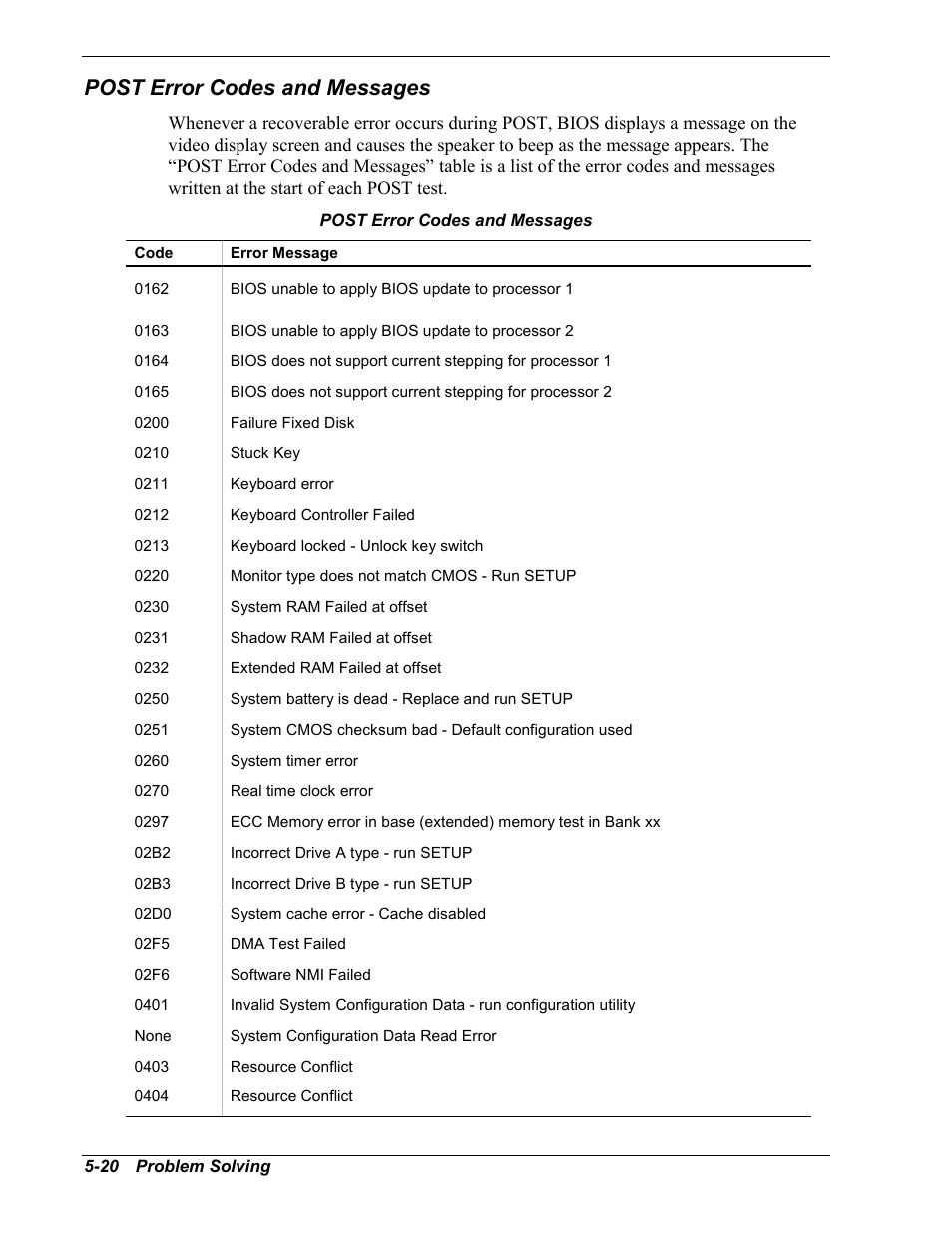 Post error codes and messages | NEC MC2400 User Manual | Page 140 / 204