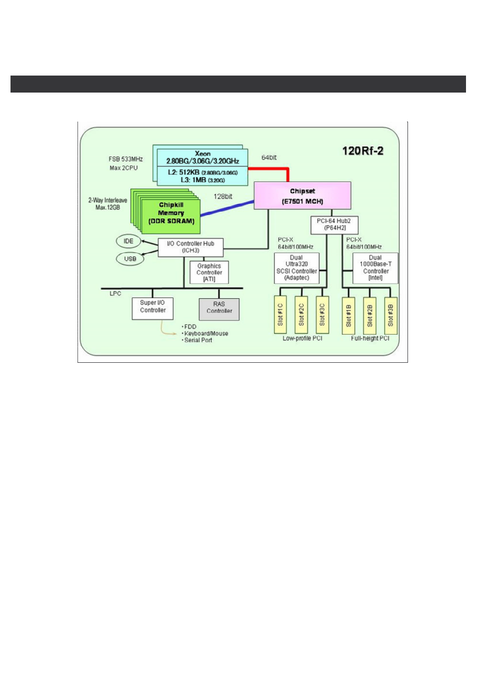 NEC 120Rf-2 User Manual | Page 18 / 20