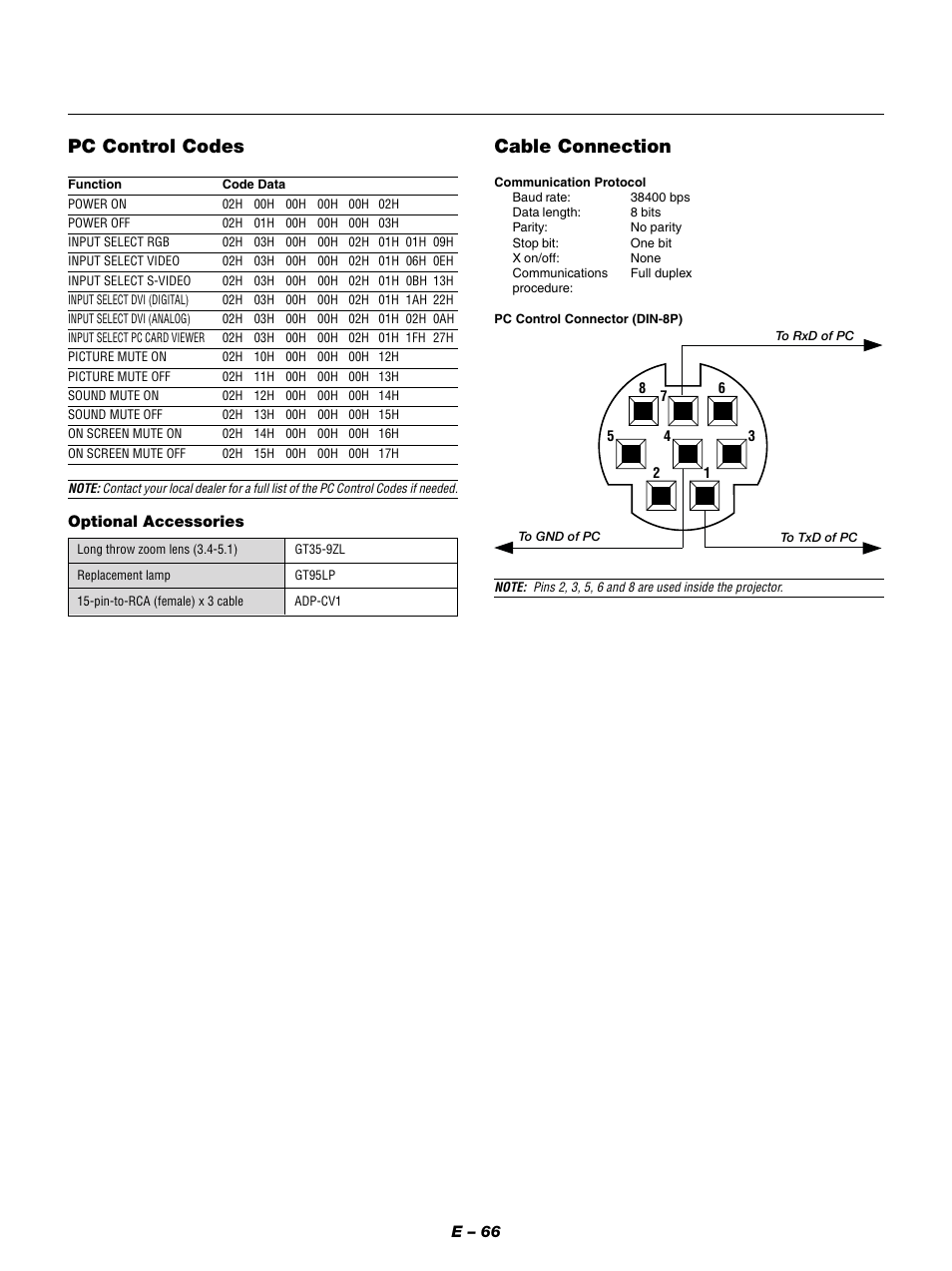 Pc control codes, Cable connection | NEC GT950 User Manual | Page 66 / 66