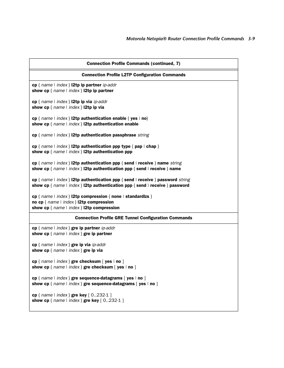 Netopia CLI 874 User Manual | Page 153 / 207