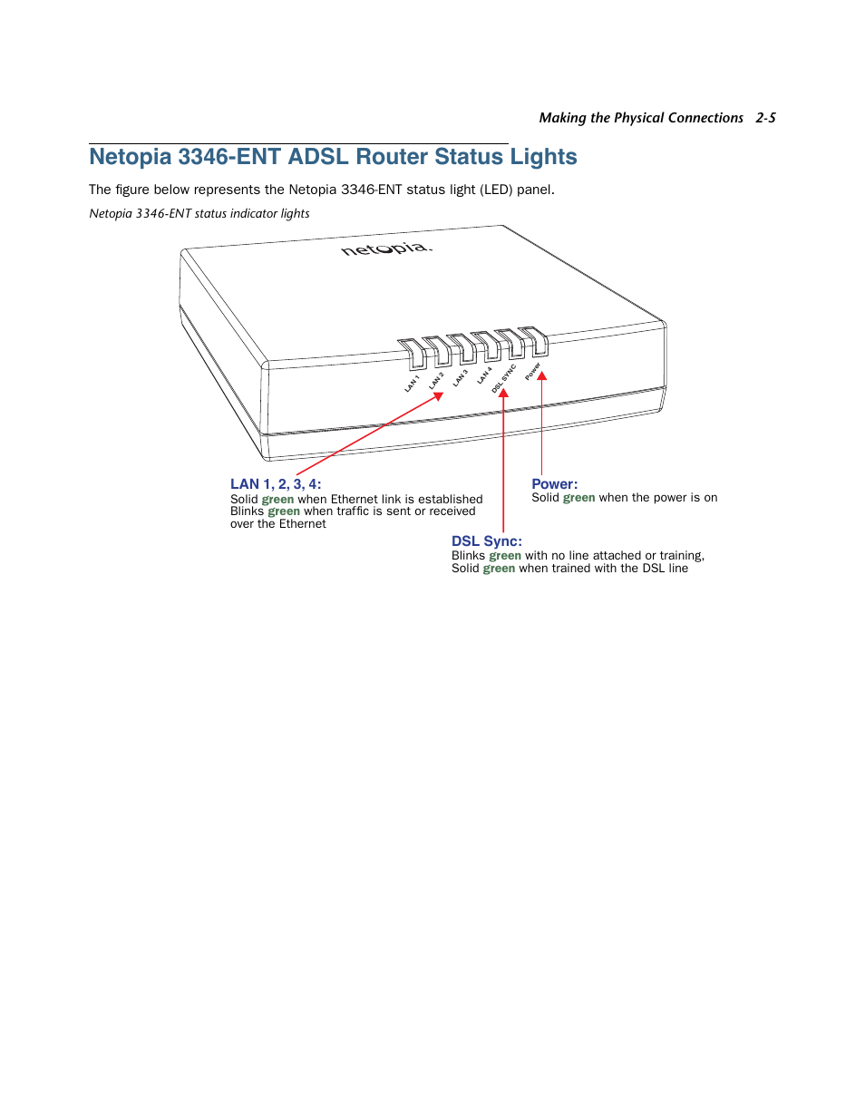 Netopia 3346-ent adsl router status lights, Netopia 3346-ent adsl router status lights -5 | Netopia 3346-ENT User Manual | Page 11 / 38