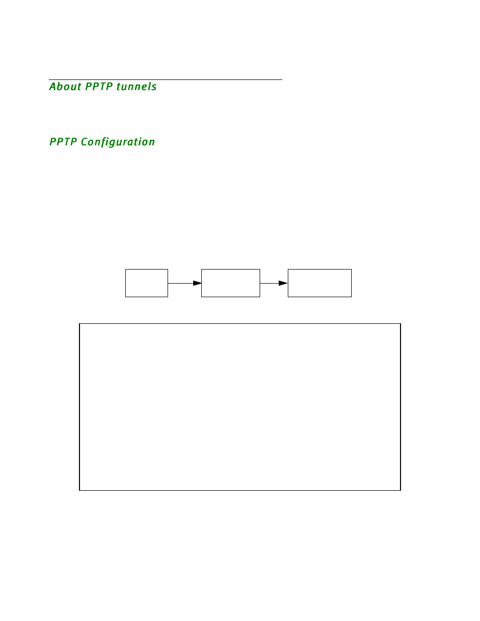 About pptp tunnels, Pptp configuration, About pptp tunnels -4 | Pptp configuration -4 | Netopia R2020 User Manual | Page 106 / 312