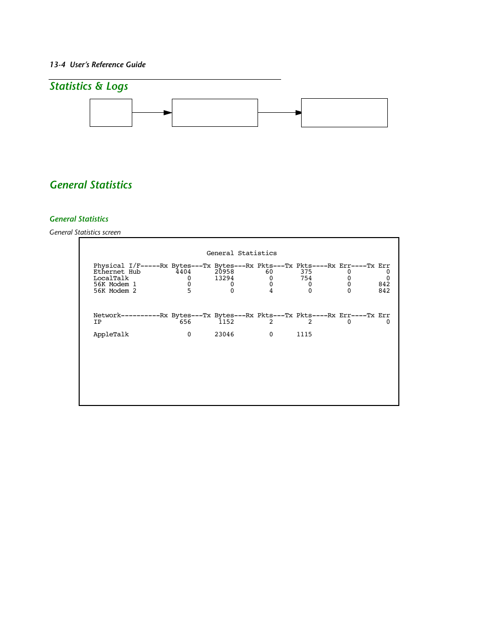 Statistics & logs, General statistics, Statistics & logs -4 | General statistics -4, For detailed infor | Netopia R2121 User Manual | Page 150 / 280