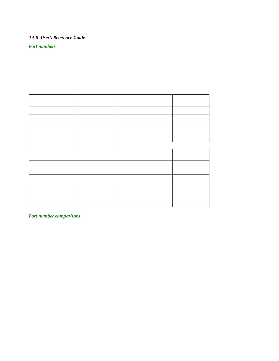 Port numbers, Port number comparisons | Netopia R2121 User Manual | Page 170 / 280