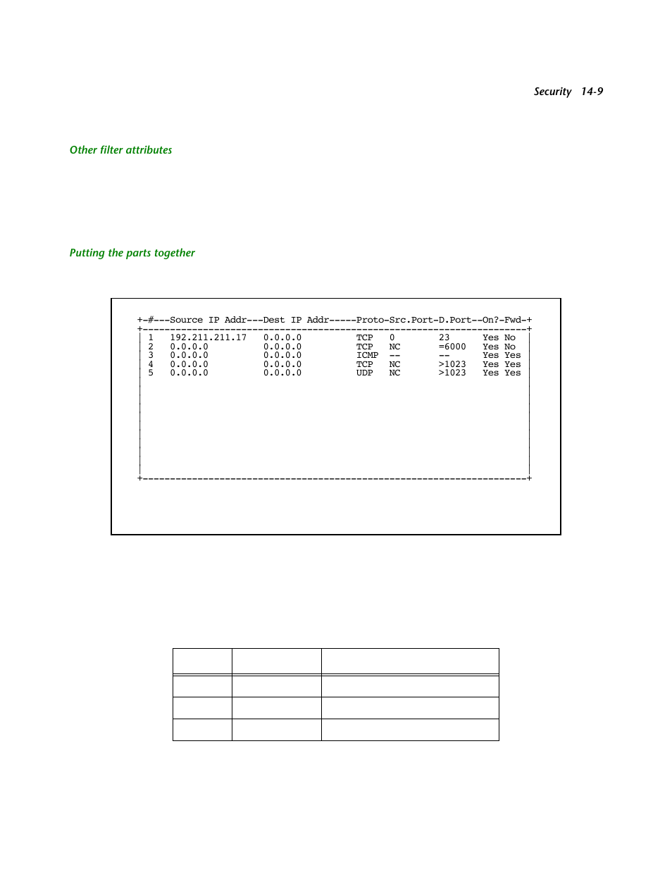 Other filter attributes, Putting the parts together | Netopia R2121 User Manual | Page 171 / 280