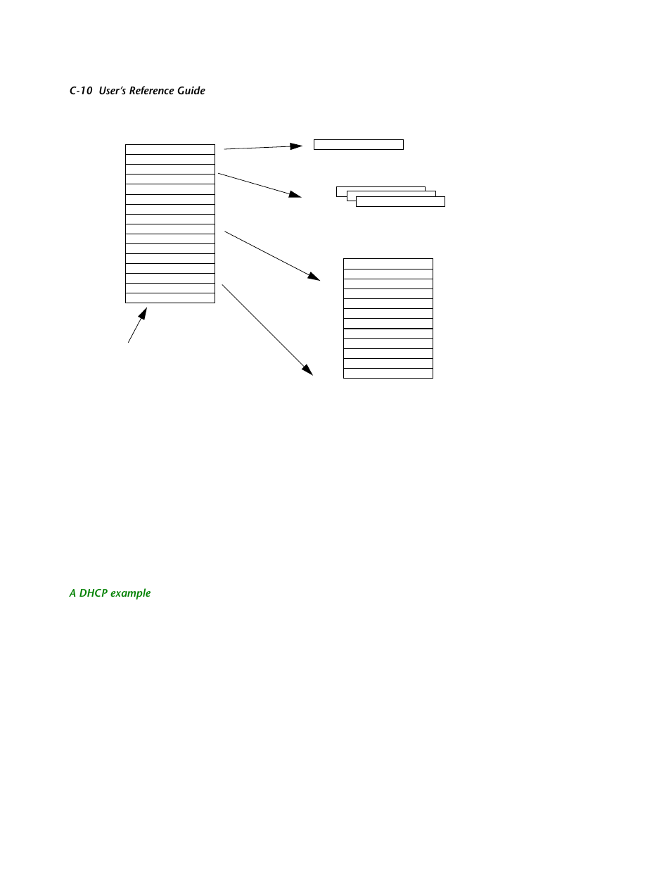 A dhcp example | Netopia R2121 User Manual | Page 238 / 280