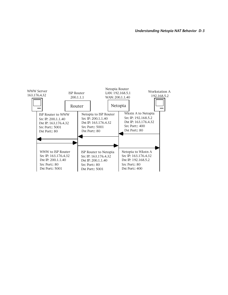 Netopia R2121 User Manual | Page 245 / 280