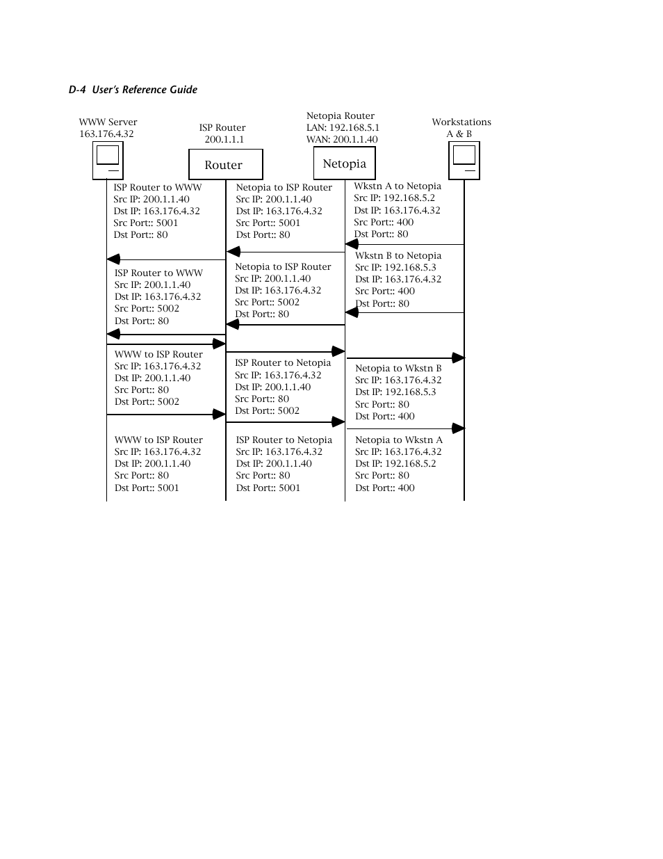 Netopia R2121 User Manual | Page 246 / 280