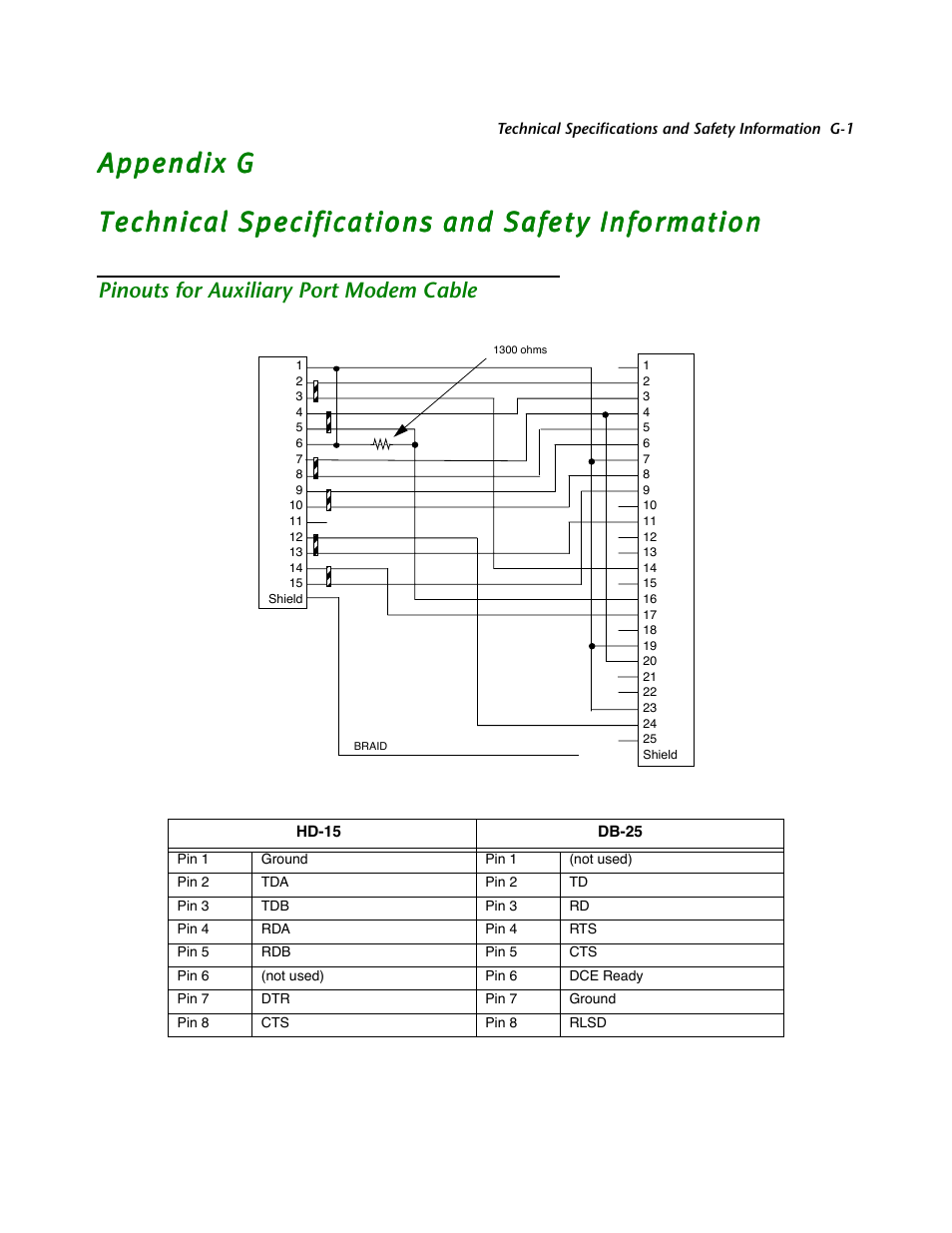 Technical specifications and safety information, Pinouts for auxiliary port modem cable | Netopia R2121 User Manual | Page 257 / 280