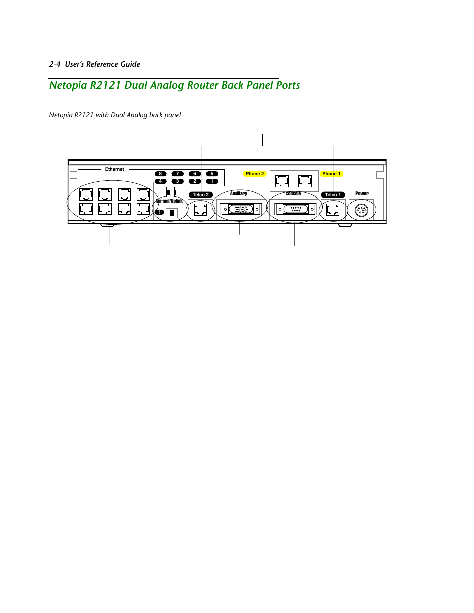 Netopia r2121 dual analog router back panel ports | Netopia R2121 User Manual | Page 26 / 280