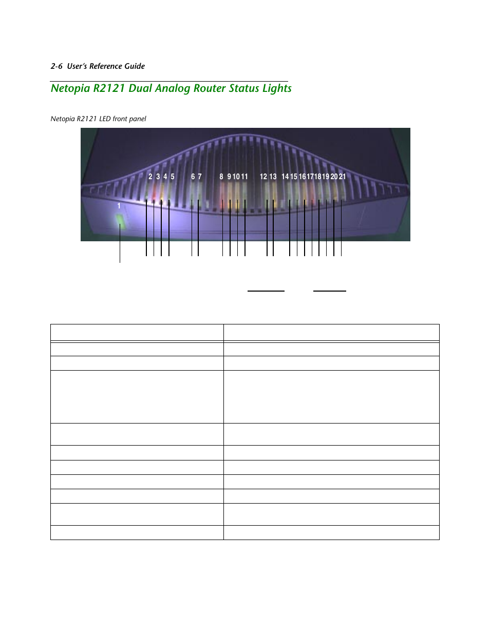 Netopia r2121 dual analog router status lights, Netopia r2121 dual analog router status lights -6 | Netopia R2121 User Manual | Page 28 / 280