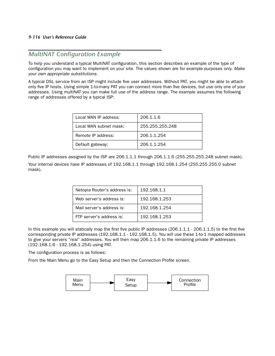 Multinat configuration example | Netopia 4553 User Manual | Page 116 / 218