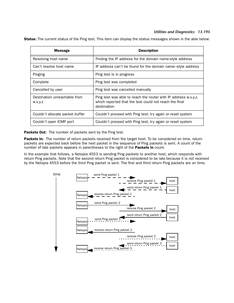 Netopia 4553 User Manual | Page 195 / 218