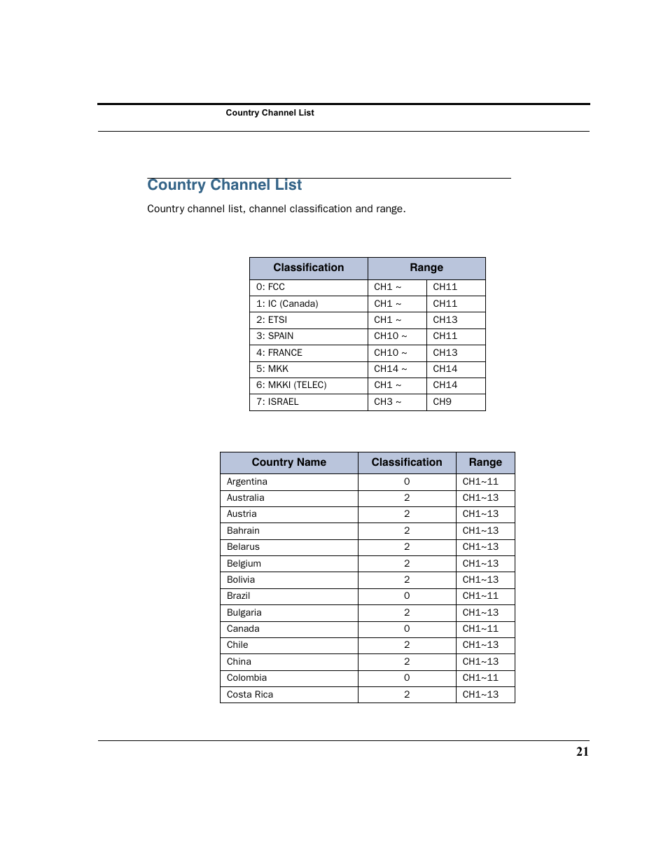 Country channel list | Netopia 6161210-00-01 User Manual | Page 23 / 64