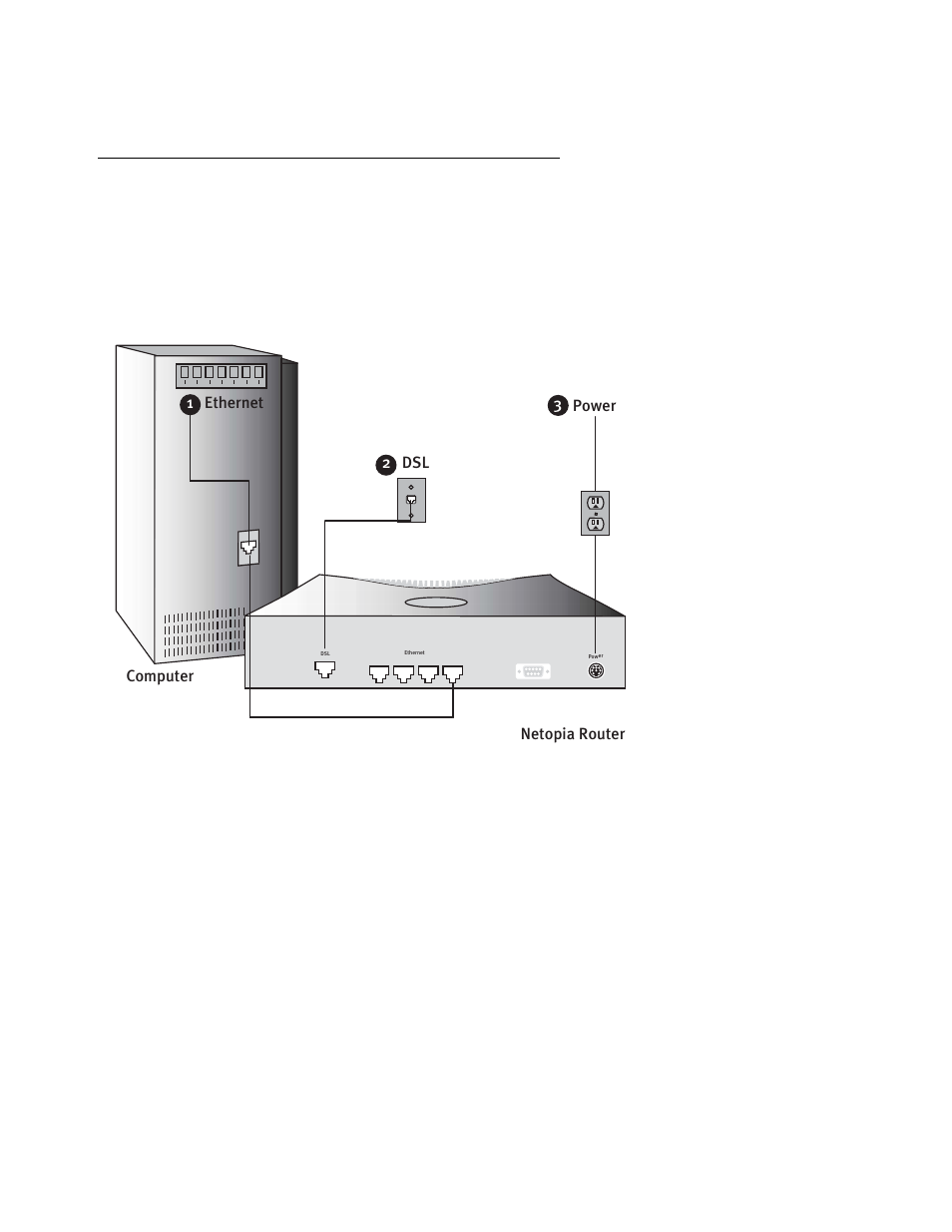 Identify the connectors and attach the cables | Netopia 4652 User Manual | Page 9 / 45