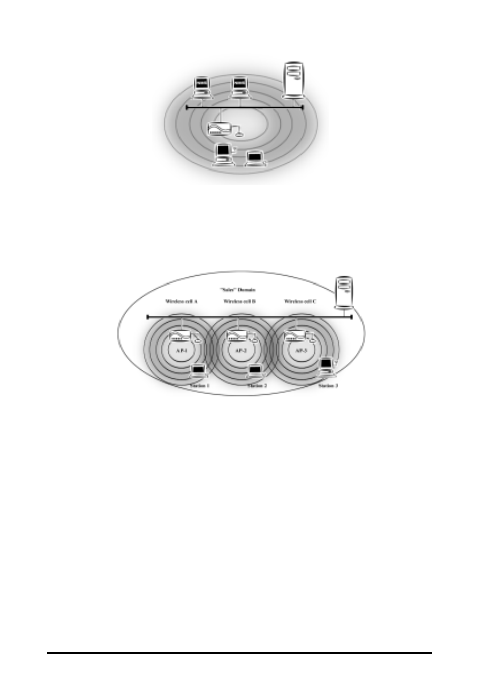 Igure, Ired, Thernet | Ridge, Ultiple, Ap n, Etwork | NDC comm Instant Wave User Manual | Page 11 / 33