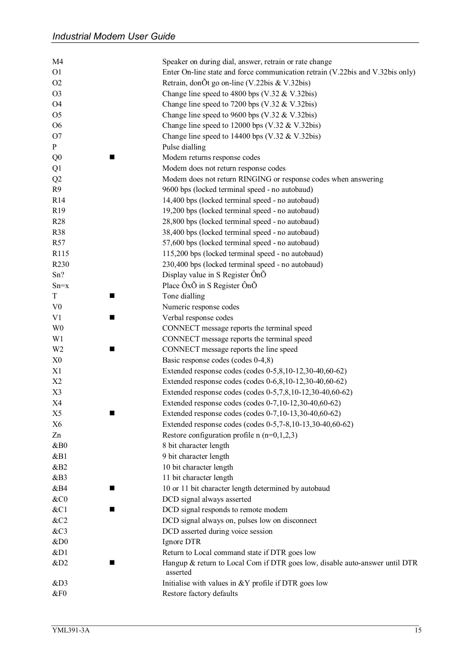 NetComm IG6000 User Manual | Page 15 / 23