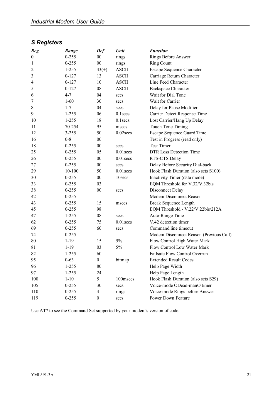 NetComm IG6000 User Manual | Page 21 / 23