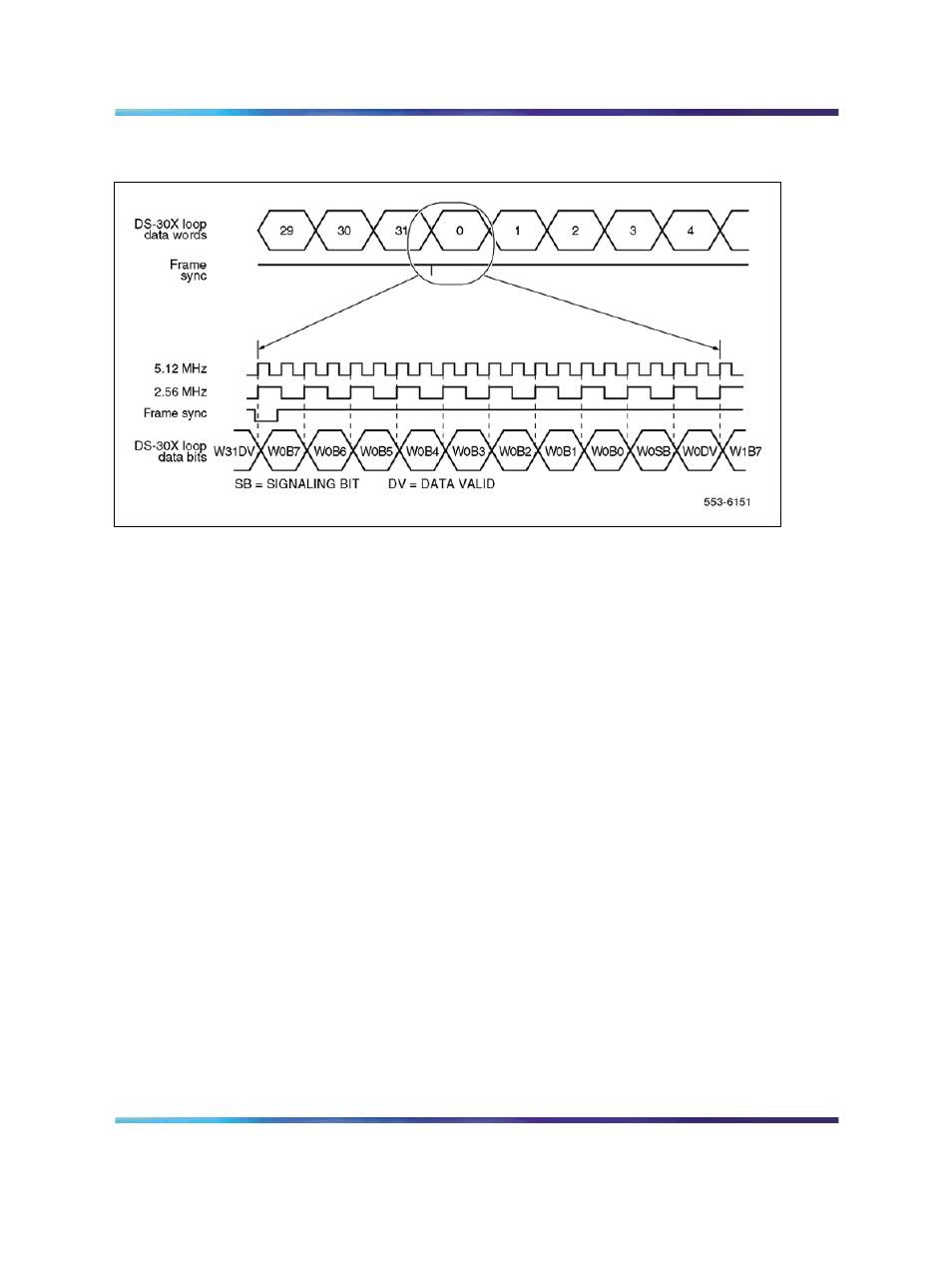 Figure 3 ds-30x loop data format | Nortel Networks Circuit Card 311 User Manual | Page 25 / 1134