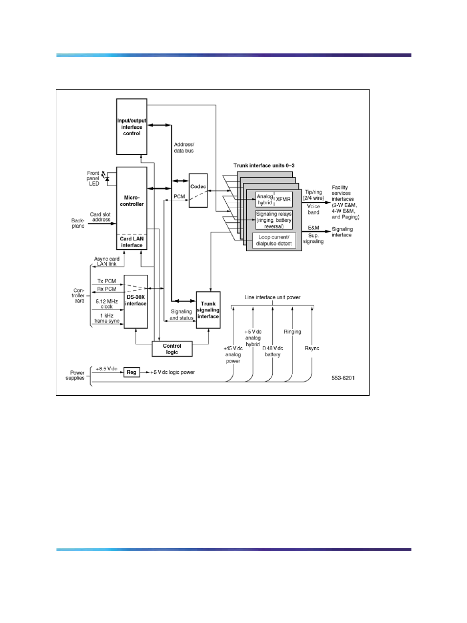 Figure 225 e and m trunk card - block diagram | Nortel Networks Circuit Card 311 User Manual | Page 725 / 1134