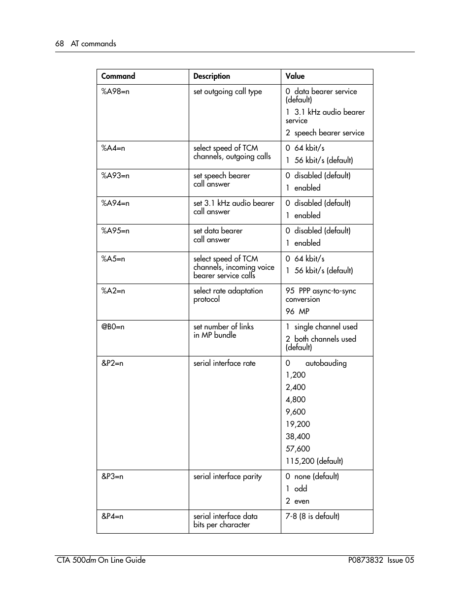 Nortel Networks CTA 500dm User Manual | Page 68 / 86