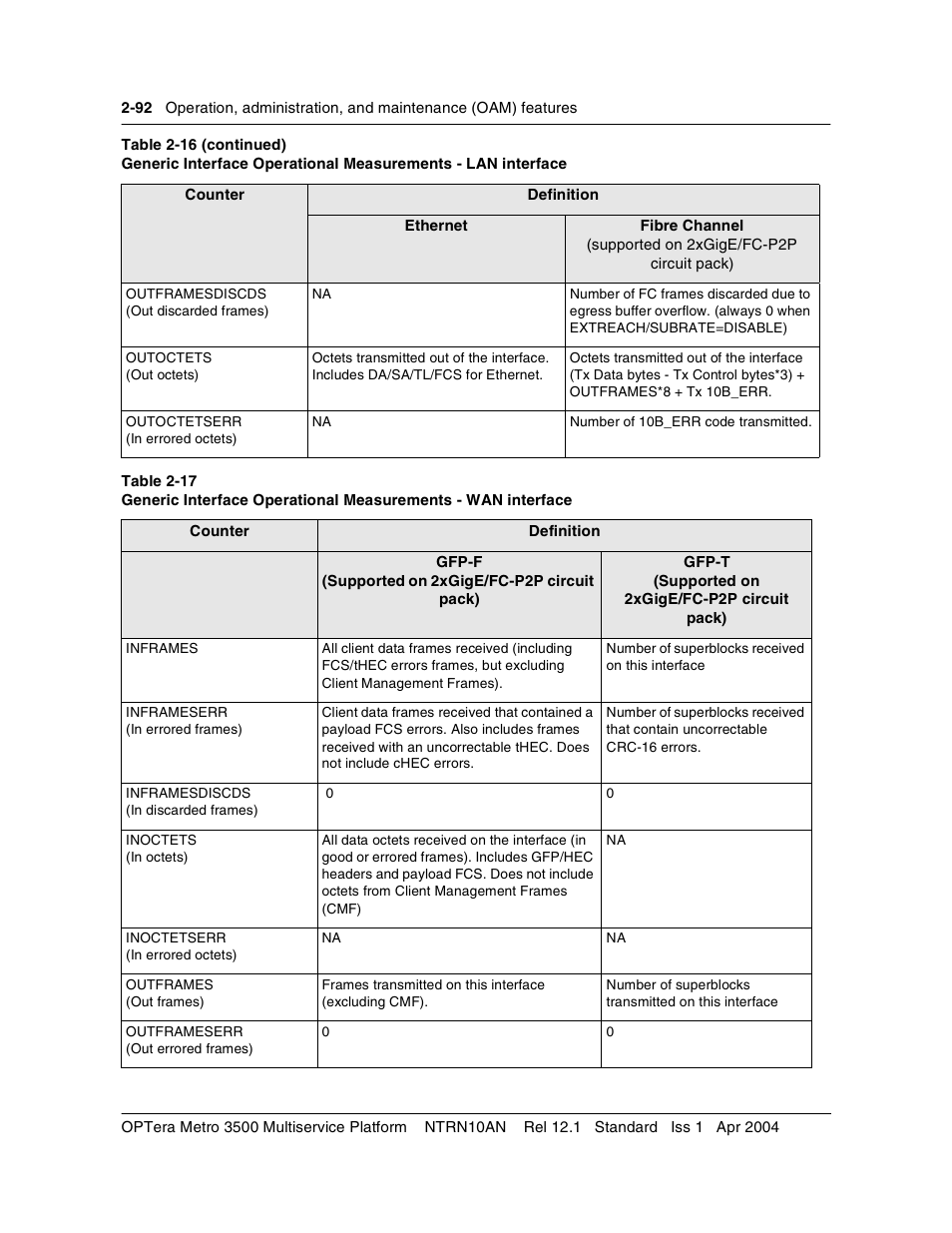 Nortel Networks OPTera Metro 3500 User Manual | Page 130 / 342